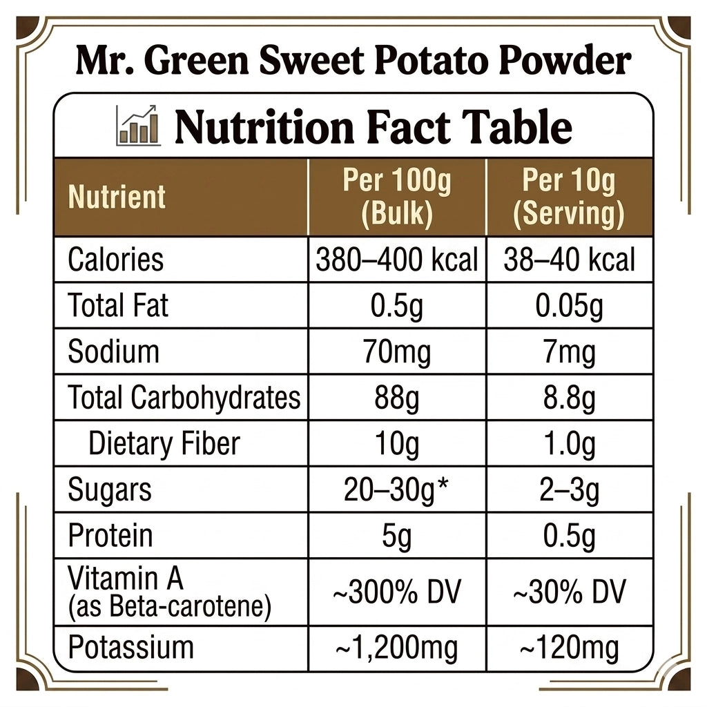 Sweet Potato Powder for Babies & Kids | Single Ingredient Food | Natural Weight Support | 6+M