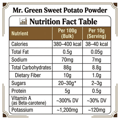 Sweet Potato Powder for Babies & Kids | Single Ingredient Food | Natural Weight Support | 6+M