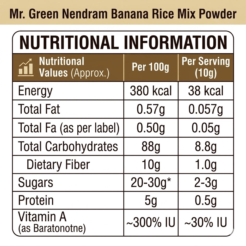 Nendram Banana Rice Mix | Wholesome Nutrition for Babies & Kids | 8+M