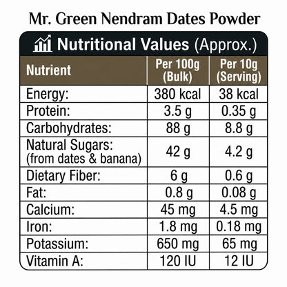 Nendram Banana Dates Mix | Natural Iron-Rich Food for Babies & Kids | 10+M